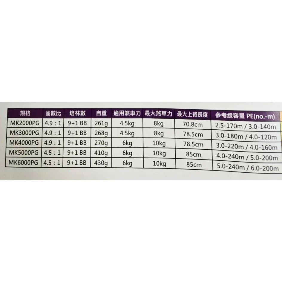 海力士 王者 金屬機身 海水版 捲線器:圖片 8